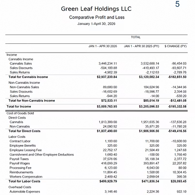 Comparative profit and loss