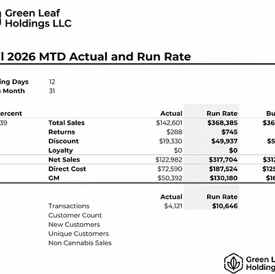 MTD actual and run rate scorecard