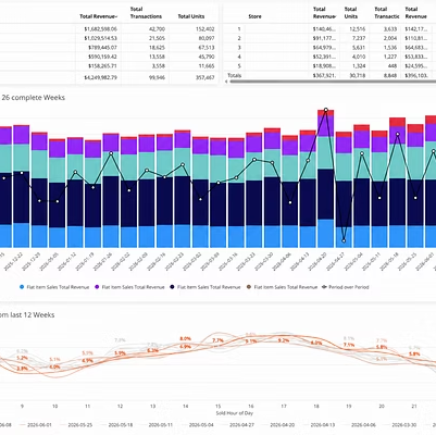 POS performance dashboard